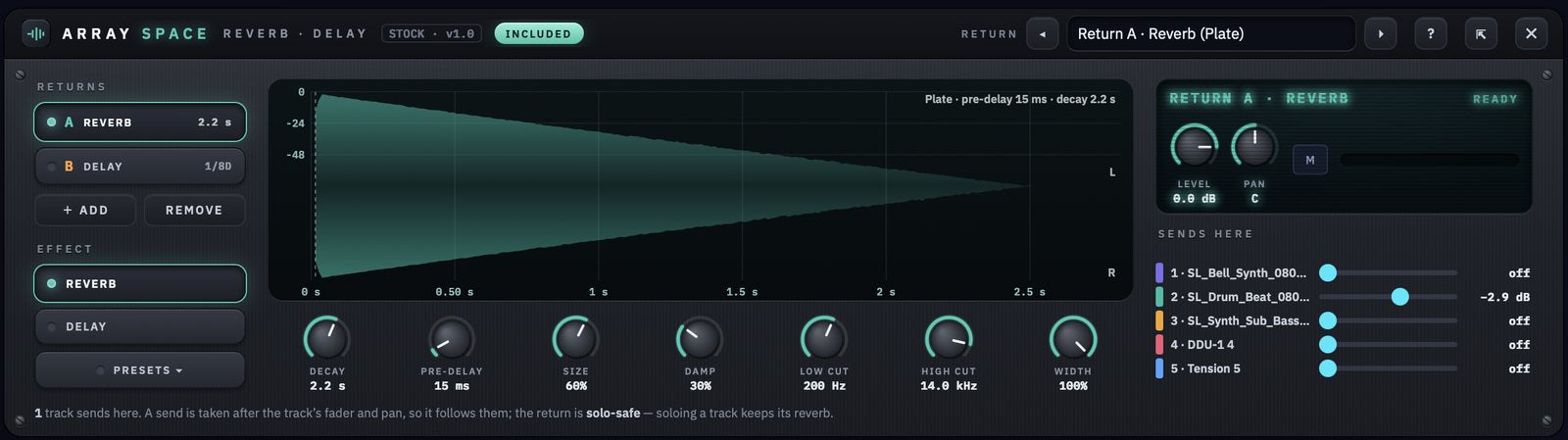 Array Space: plate reverb on a return, with each track’s send level